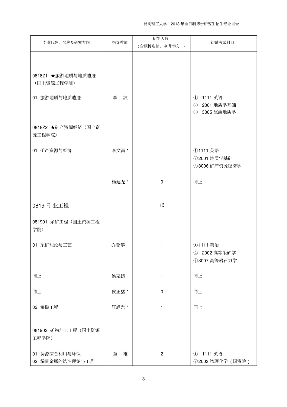 昆明理工大学2018年全日制博士研究生招生专业目录_第3页