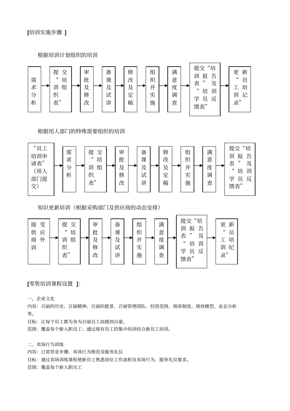 昆明立锐培训流程_第3页