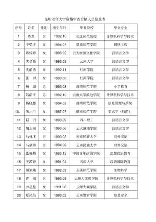 昆明老年大学资格审查合格人员信息表