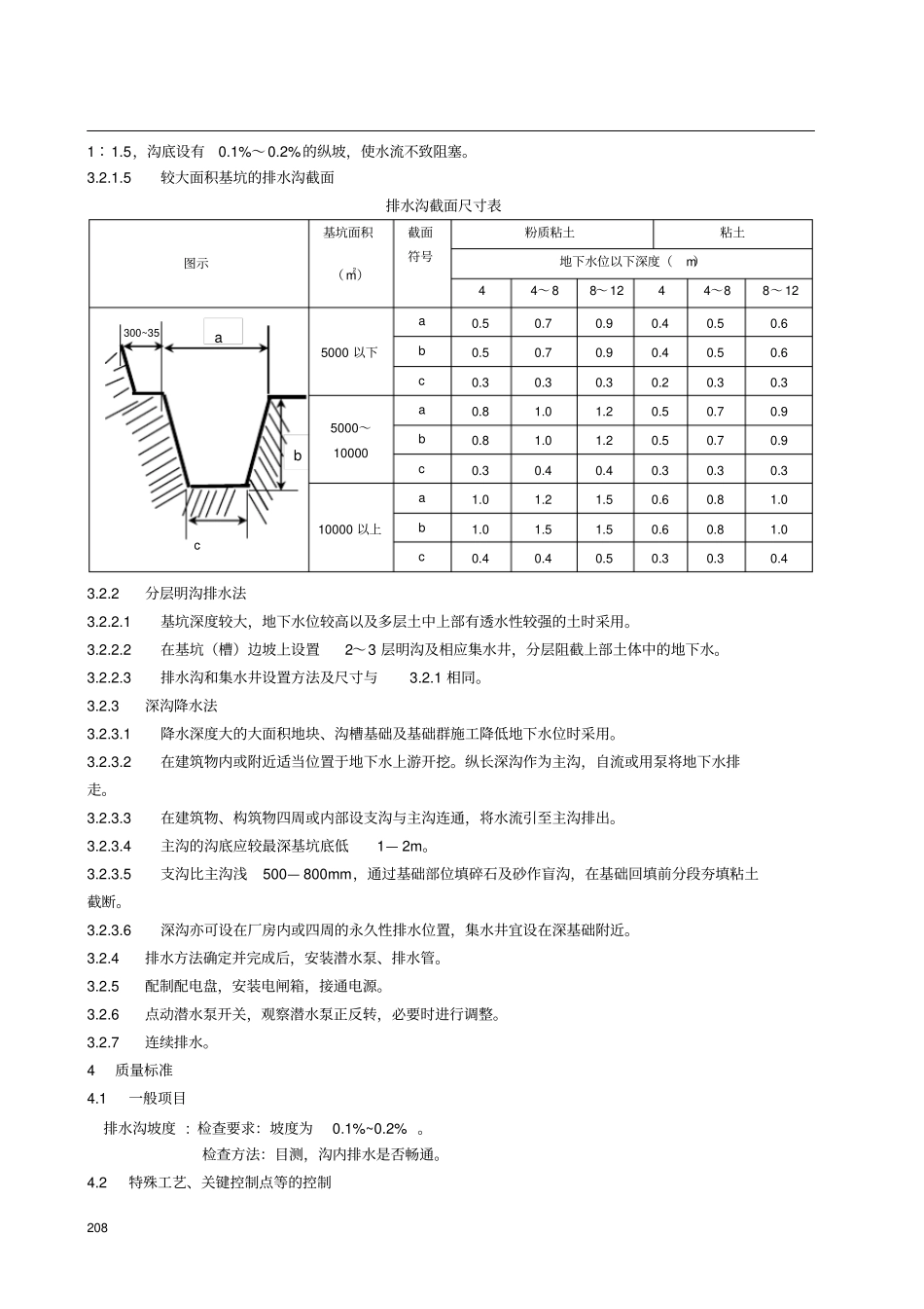 明沟排水施工工艺标准超值_第2页