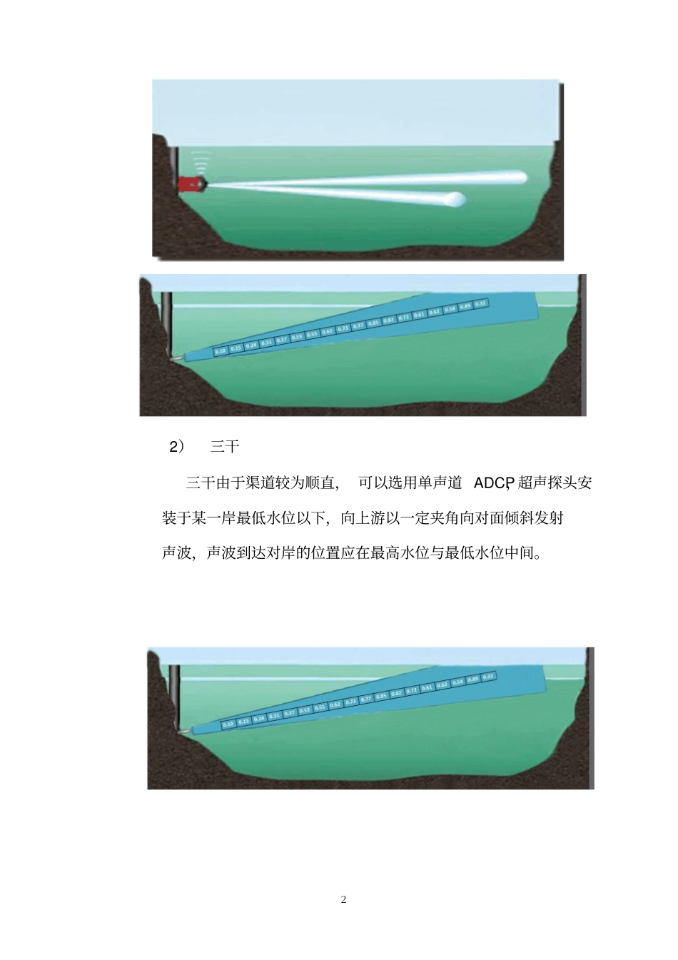 明渠流量监测方案_第3页