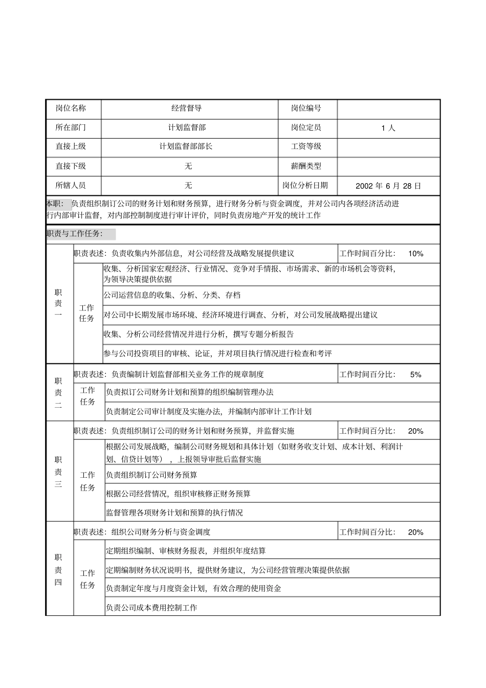明达集团计划监督部经营督导职务说明书_第1页
