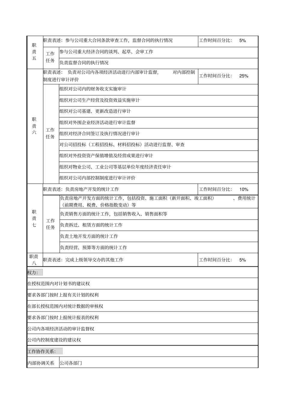 明达集团计划监督部经营督导职务说明书_第2页