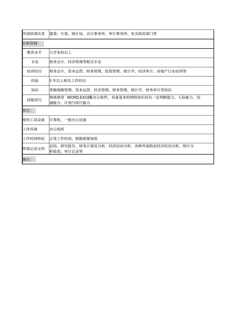 明达集团计划监督部经营督导职务说明书_第3页