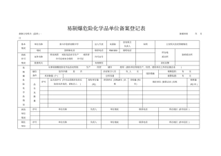 易制爆危险化学品单位备案登记表