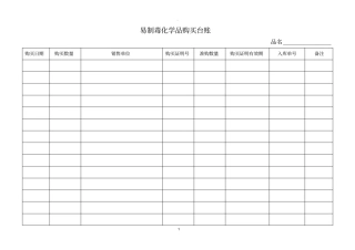 易制毒购买、出入库台账样本