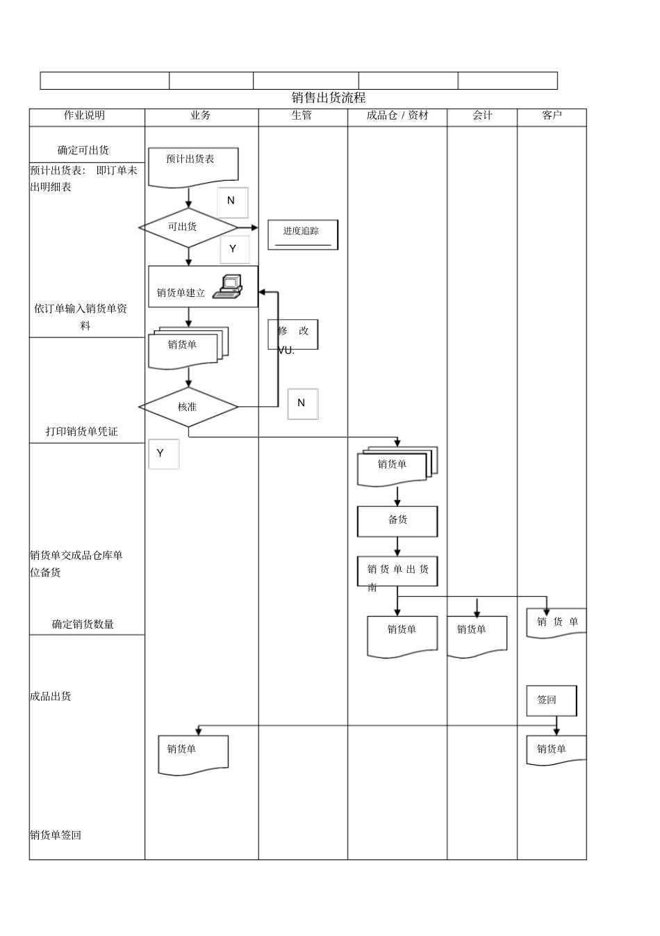 易助系统标准流程_第3页