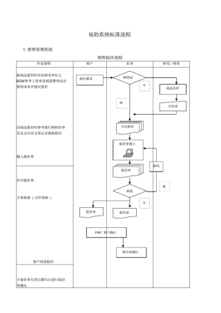 易助系统标准流程