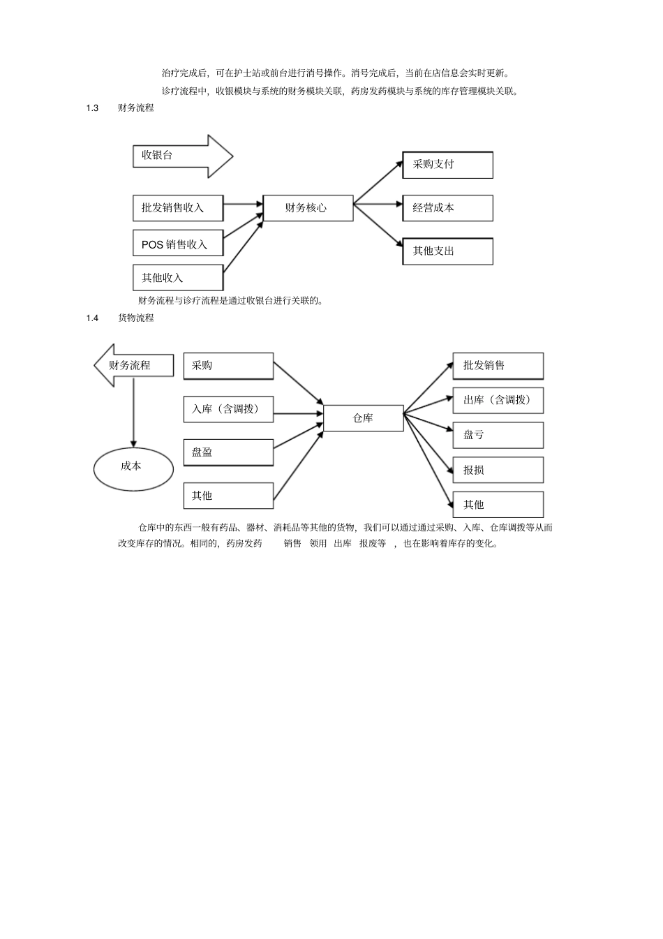 易及PETS宠物医院管理系统_第2页