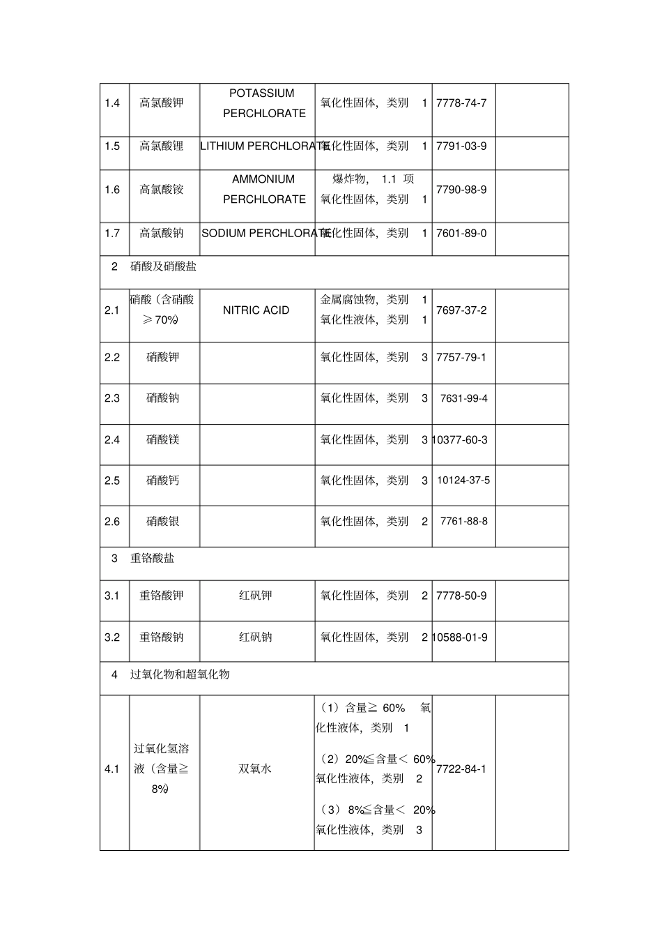 易制爆化学品管理制度_第3页