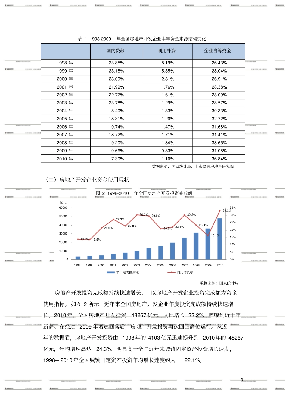 易居房地产开发企业资金状况分析_第3页