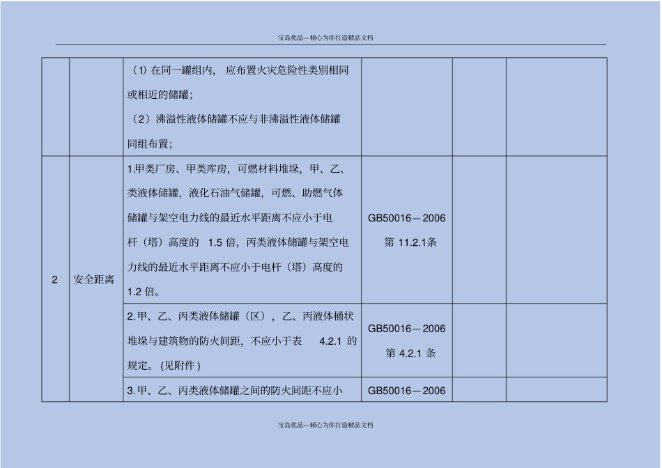 易燃易爆化学品储罐区安全检查表汇编_第3页