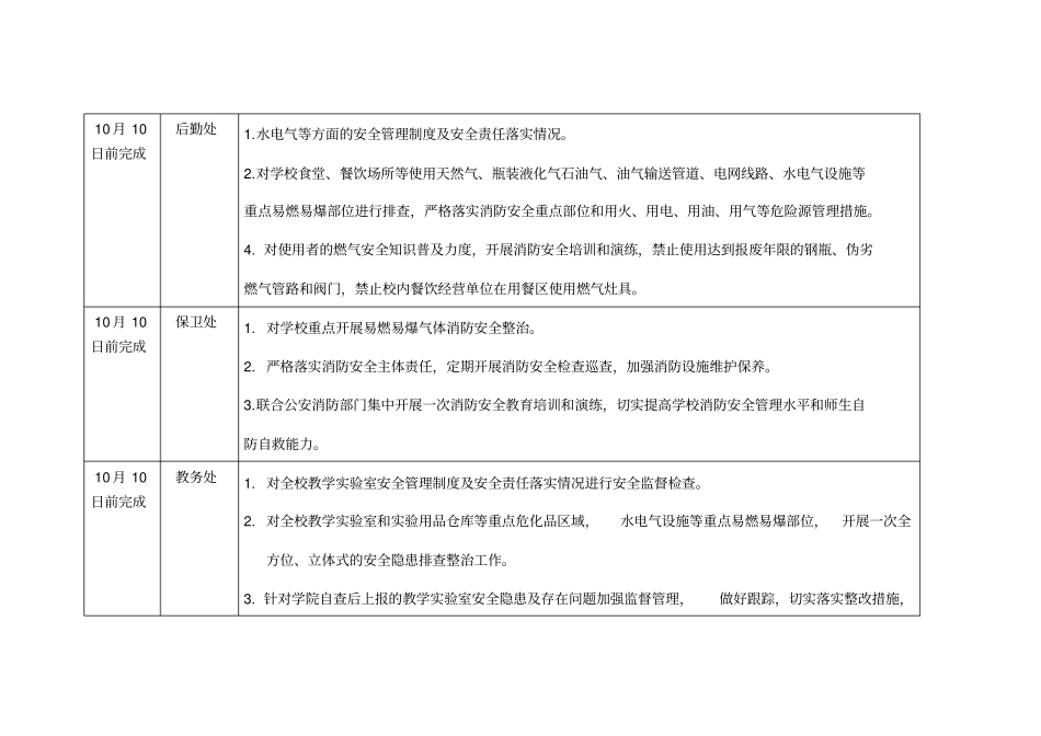 易燃易爆危险化学品安全隐患全面排查整治工作任务分解_第2页