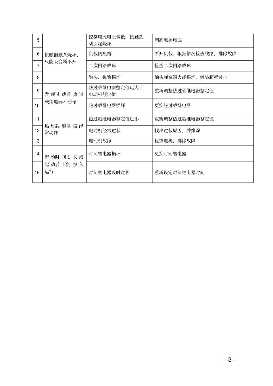 星三角起动器原理、常见故障与排除方法_第3页