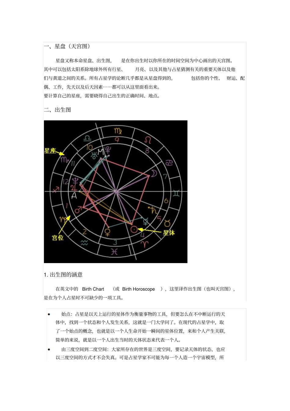 星盘解读推荐文档_第1页