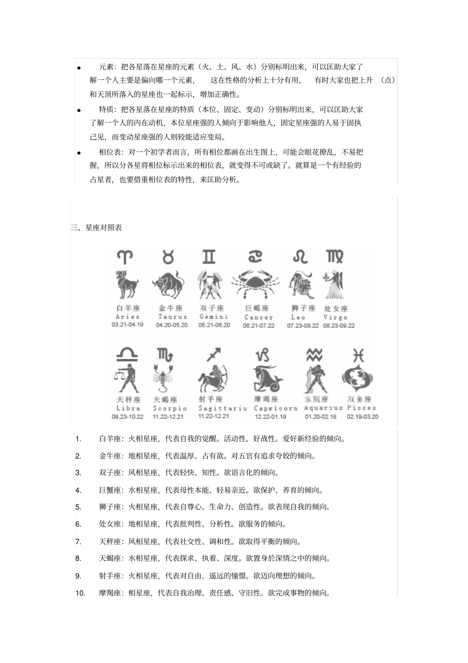 星盘解读推荐文档_第3页