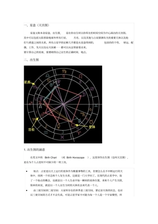 星盘解读推荐文档