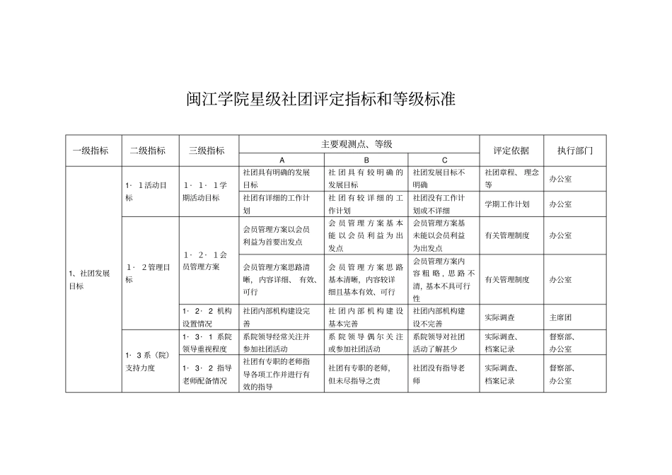 星级制度评比细则表格_第1页