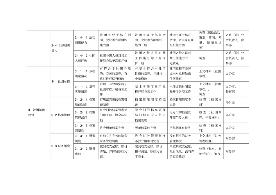 星级制度评比细则表格_第3页