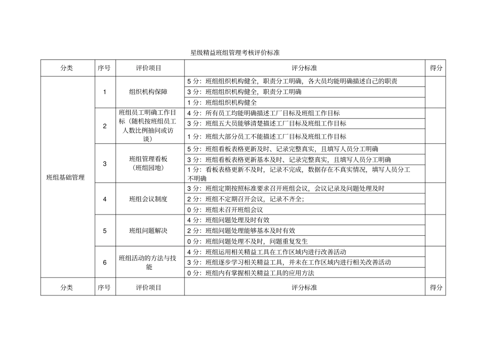 星级精益班组管理考核评价标准_第1页