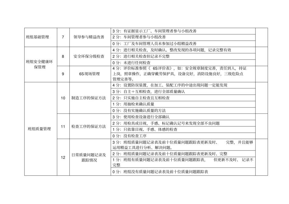 星级精益班组管理考核评价标准_第2页