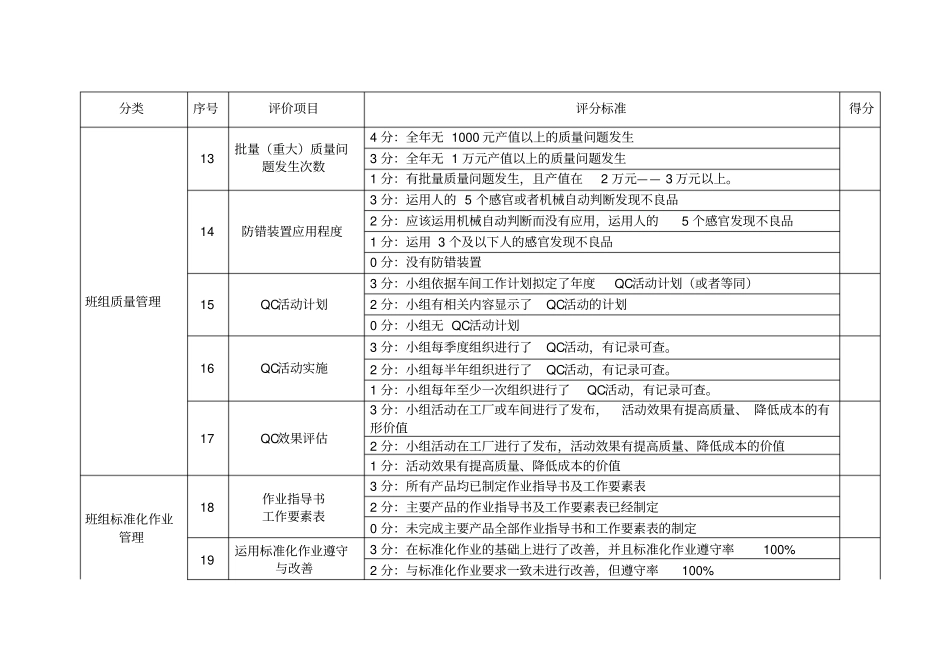 星级精益班组管理考核评价标准_第3页