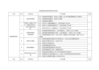 星级精益班组管理考核评价标准