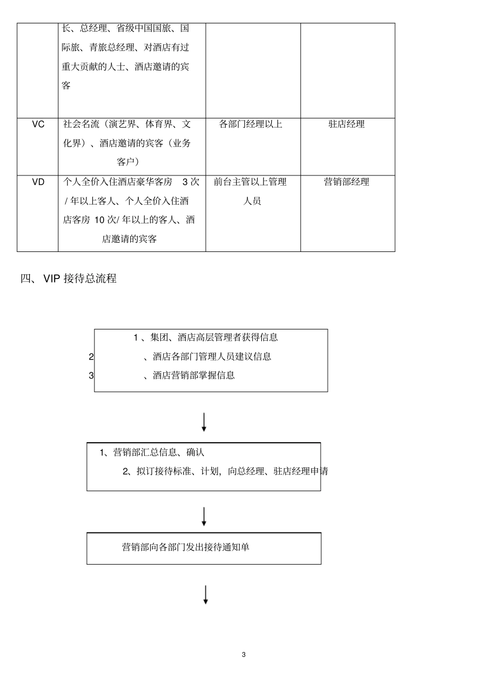 星级酒店vip接待流程_第3页