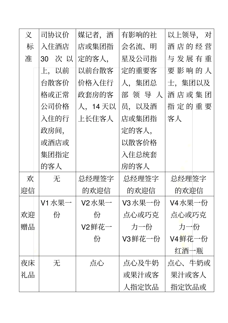 星级酒店VIP体系和接待流程_第3页