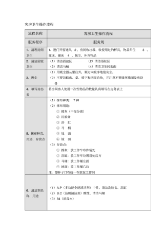 星级酒店客房卫生清洁程序
