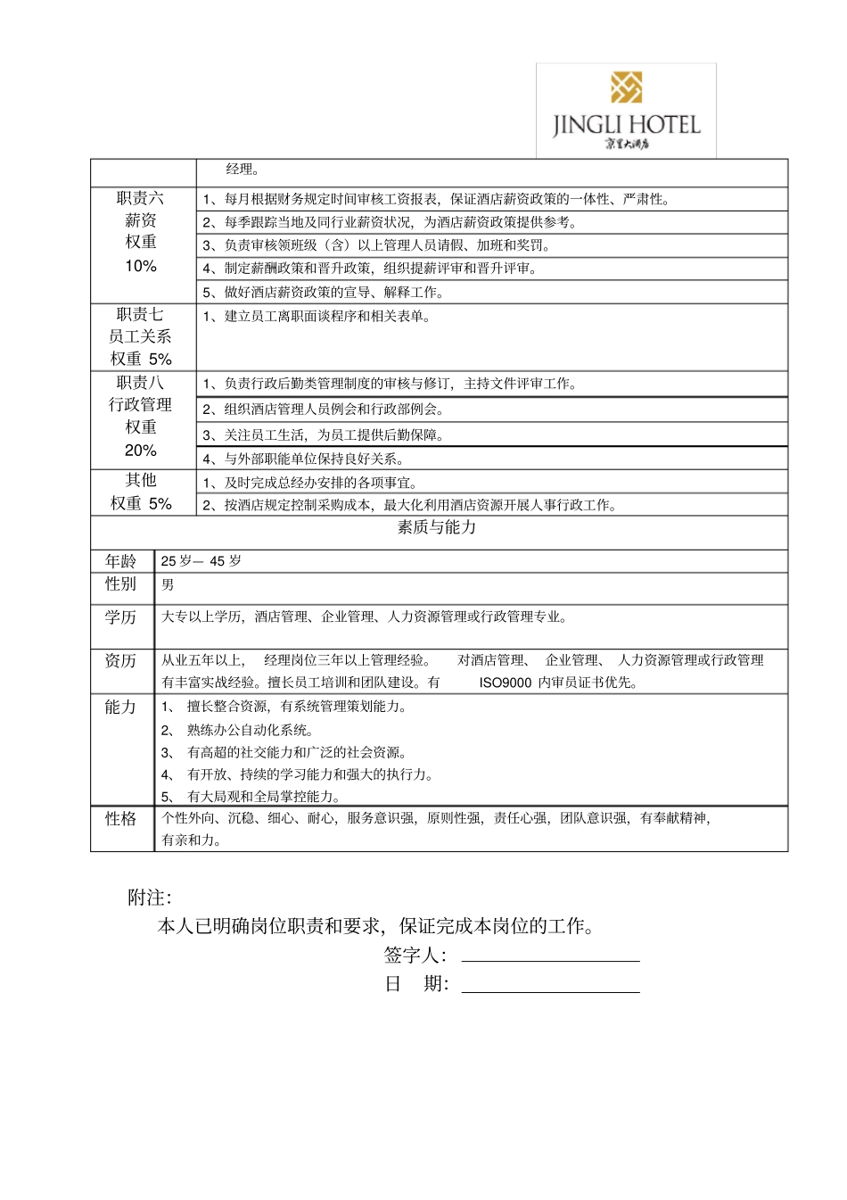 星级酒店岗位说明书_第2页