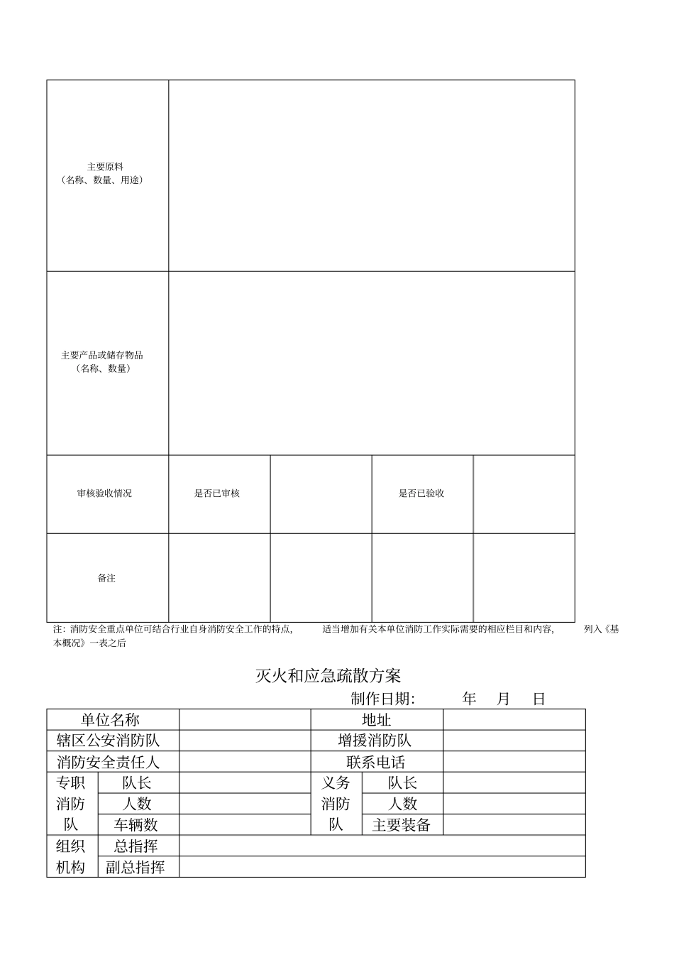 星级酒店消防管理常用表格全套32_第2页