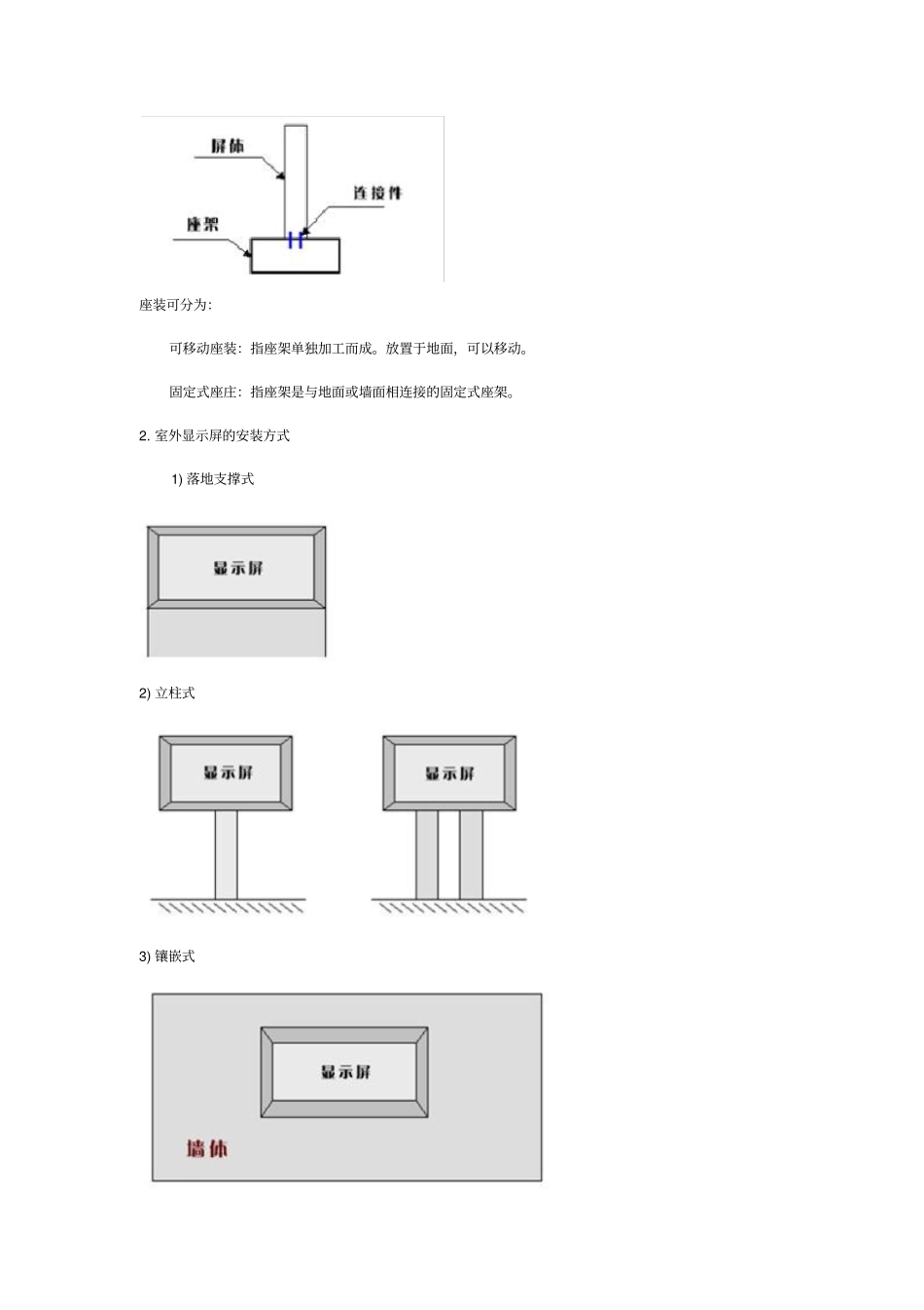 显示屏的屏体安装方式_第3页