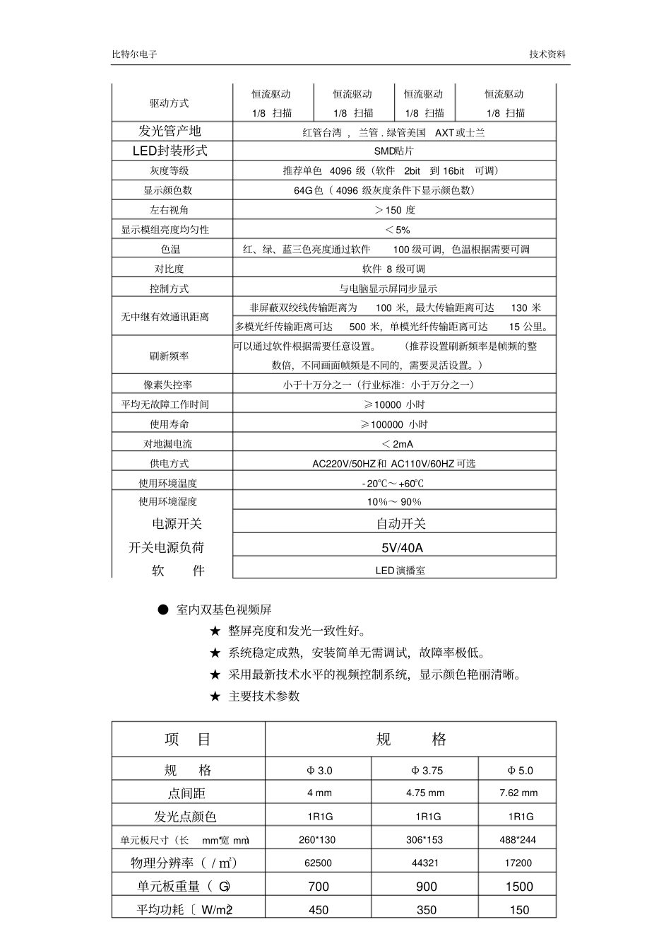 显示屏技术参数_第2页