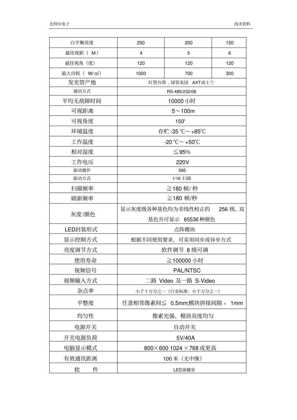 显示屏技术参数_第3页