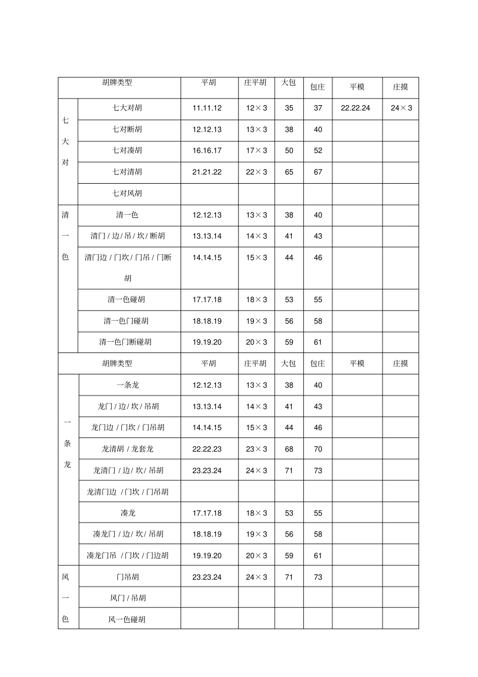 晋中麻将点数_第1页
