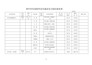 晋中高校毕业生就业见习岗位需求表