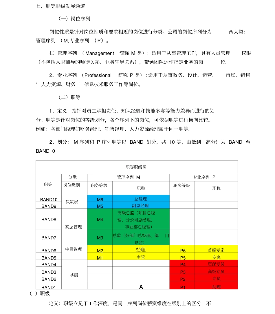 晋升管理方案计划目标章程制度规则_第3页