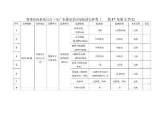 晋城自来水公司一水厂水质安全状况信息公开表2017年