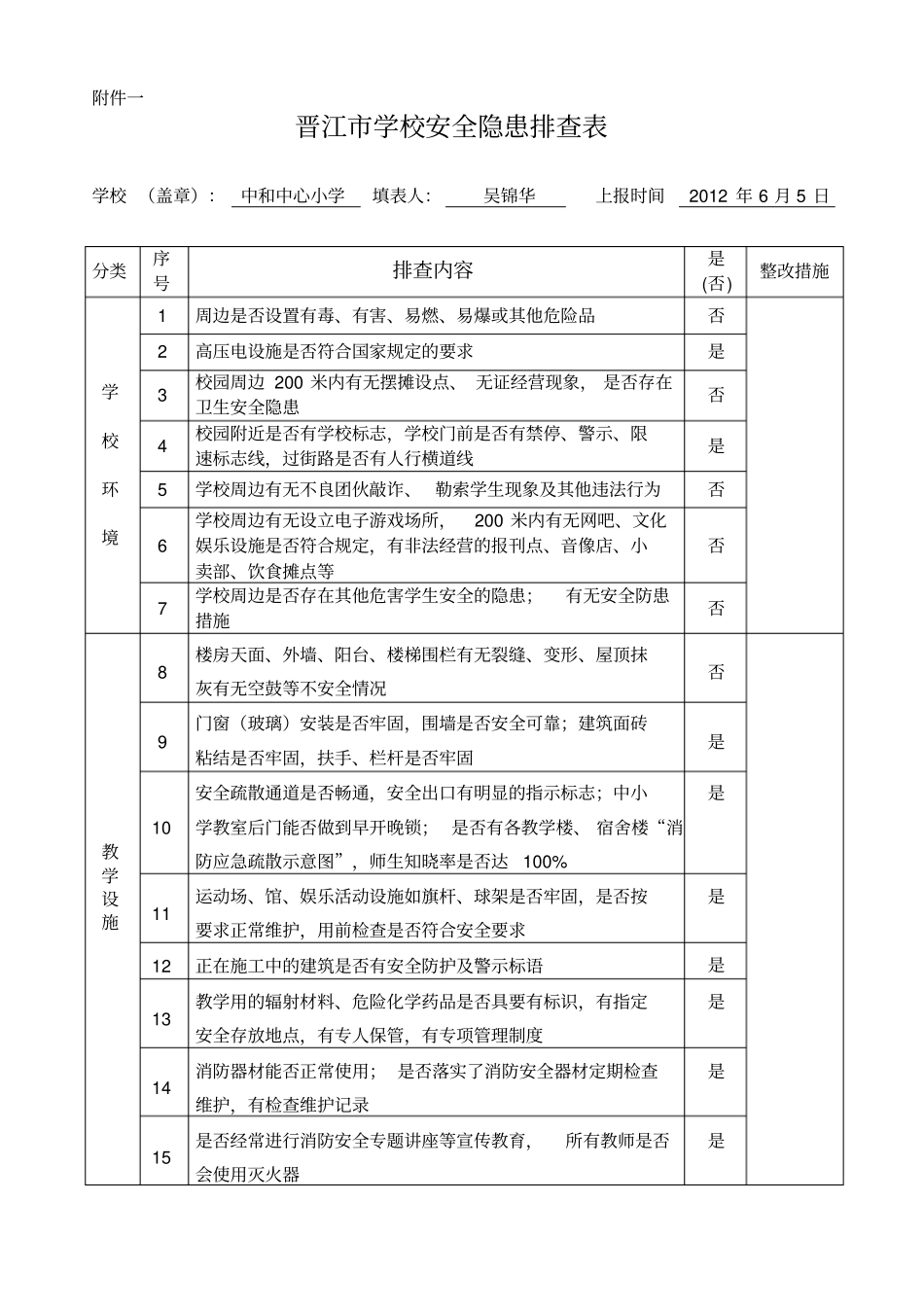 晋江学校安全隐患排查表_第1页