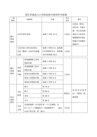 晋江流动人口民化积分优待评分标准