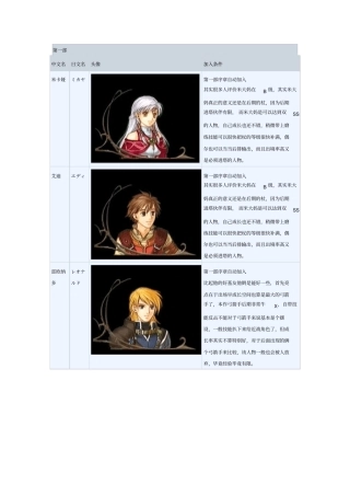 晓之女神人物加入加入条件与培养价值评价中文资料