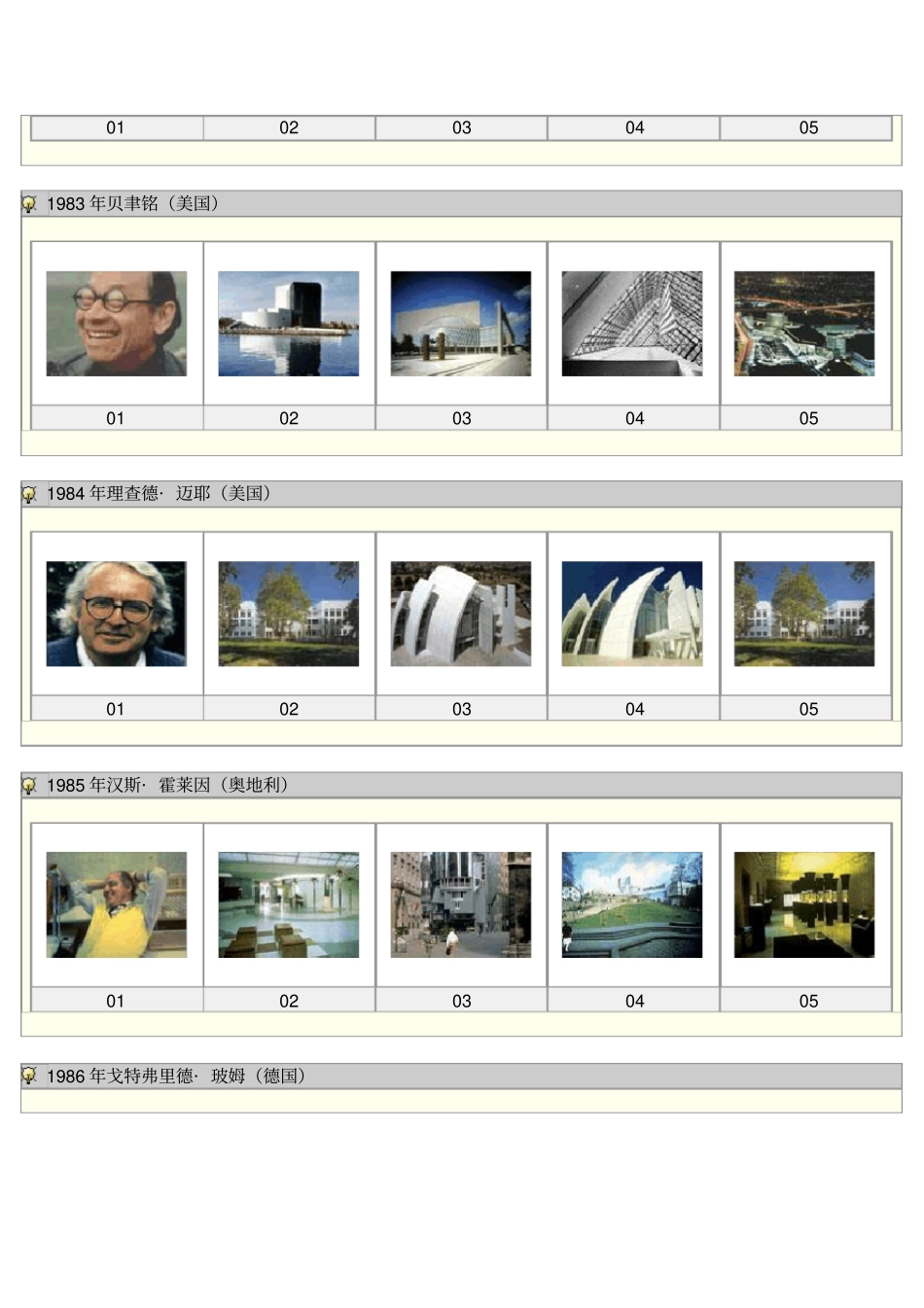 普利兹克奖历年得主_第2页