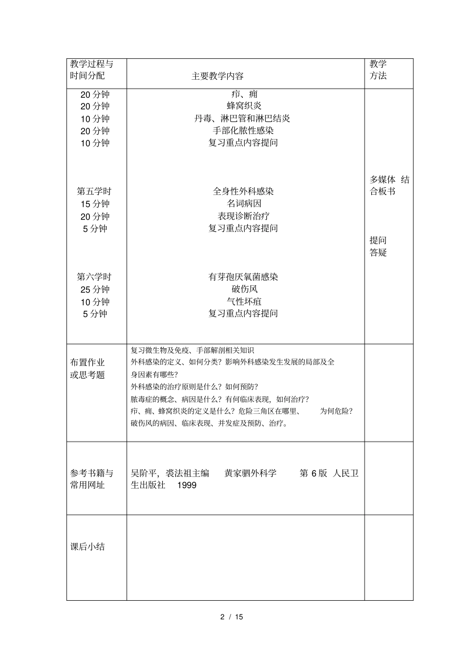 普外科业务学习之外科感染_第2页
