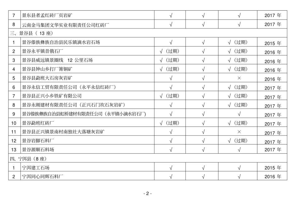 普洱四个一批一览表改7494K_第2页