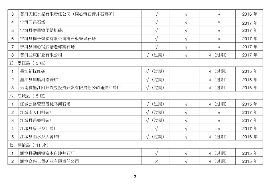 普洱四个一批一览表改7494K_第3页
