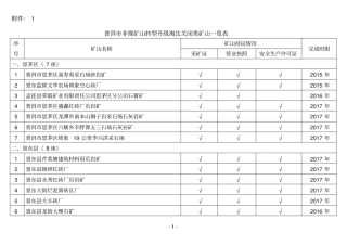 普洱四个一批一览表改7494K