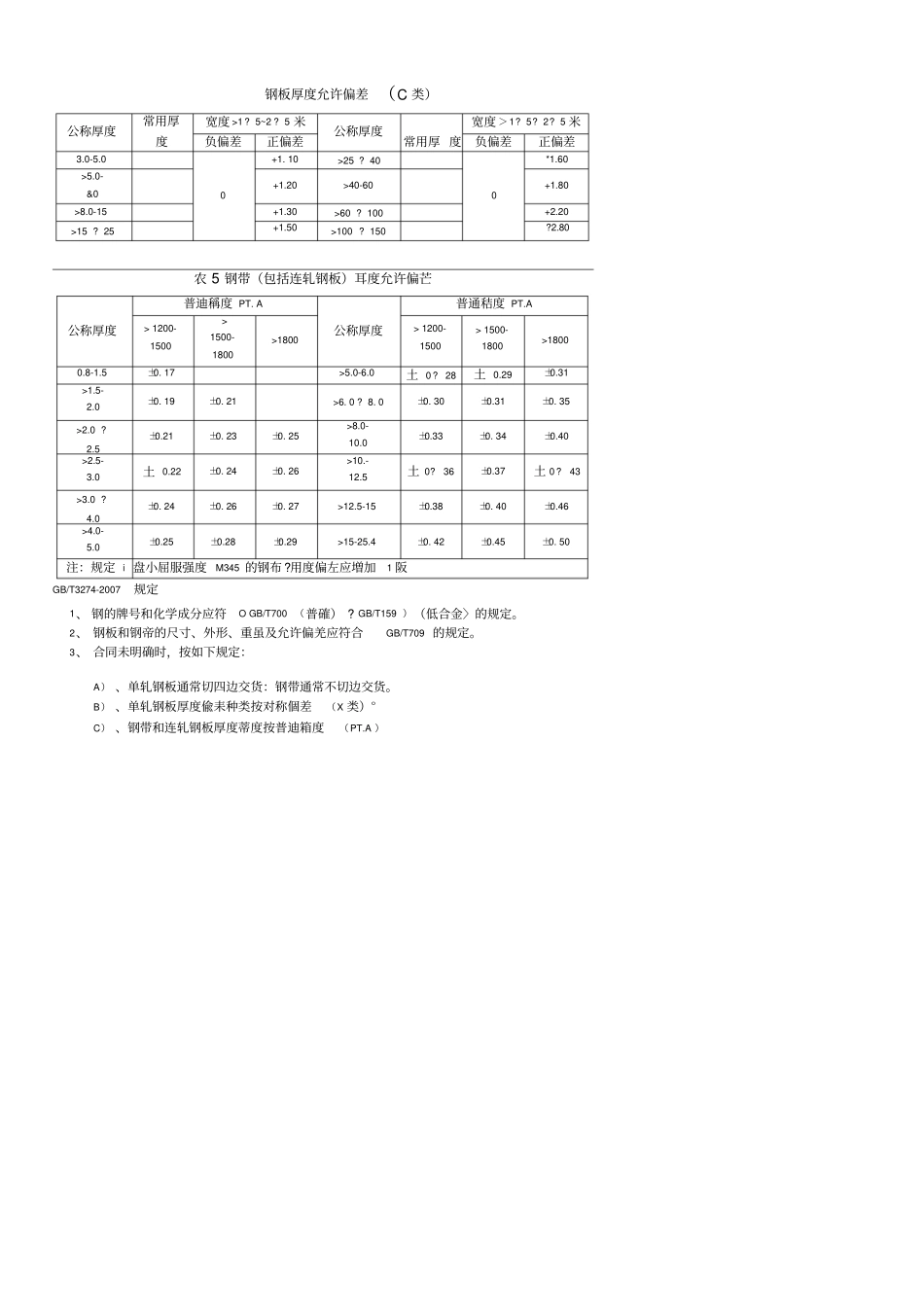 普碳钢钢板厚度公差参照表_第2页