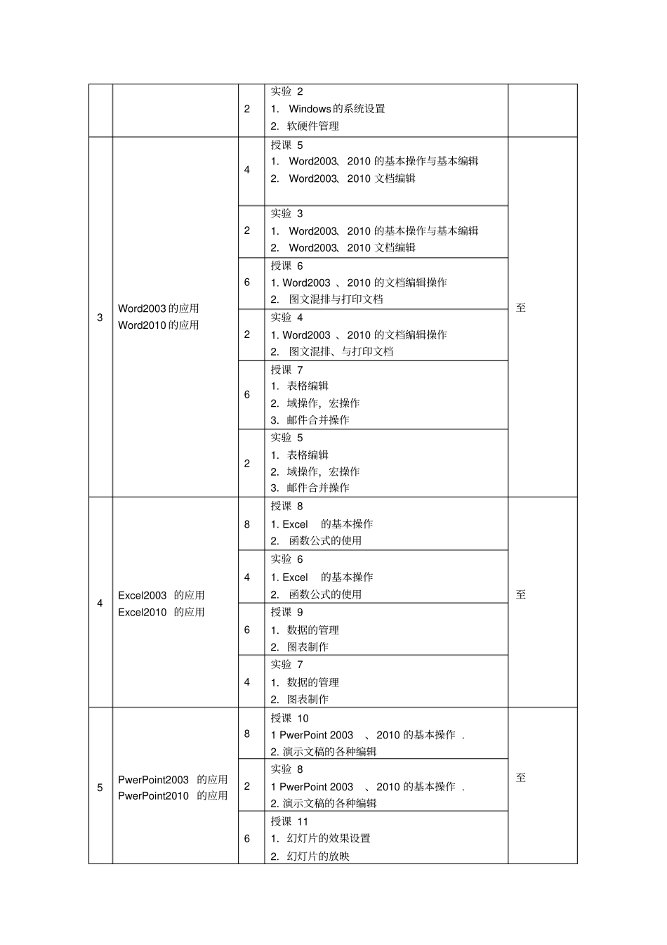 普通专升本计算机应用课程培训计划方案_第2页