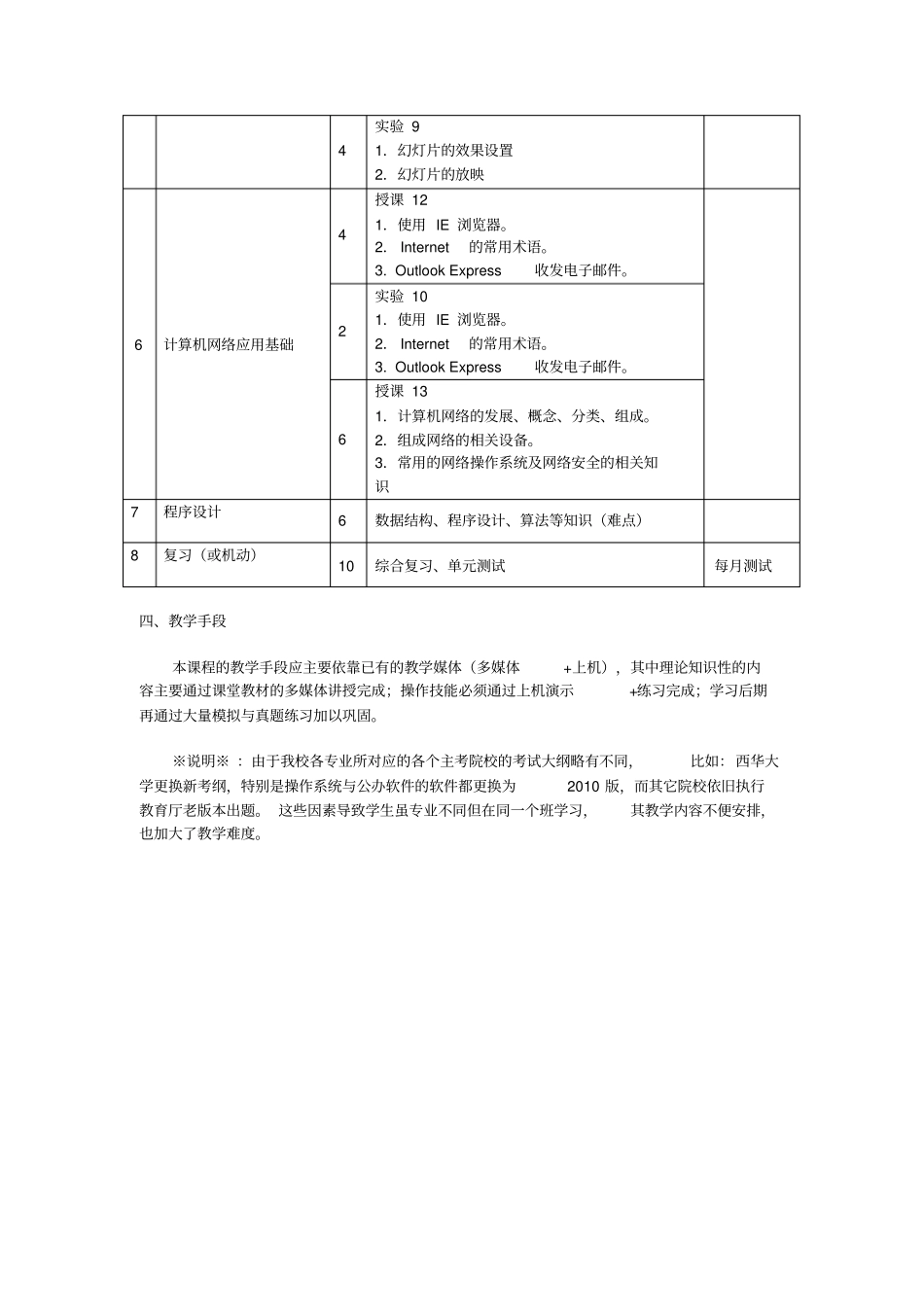 普通专升本计算机应用课程培训计划方案_第3页